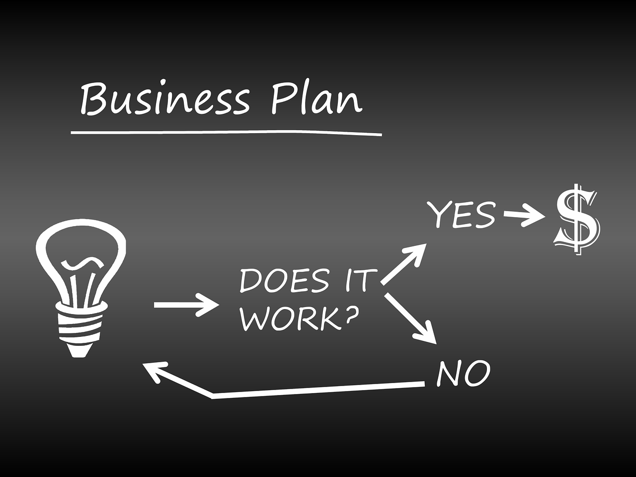 plan de ventas